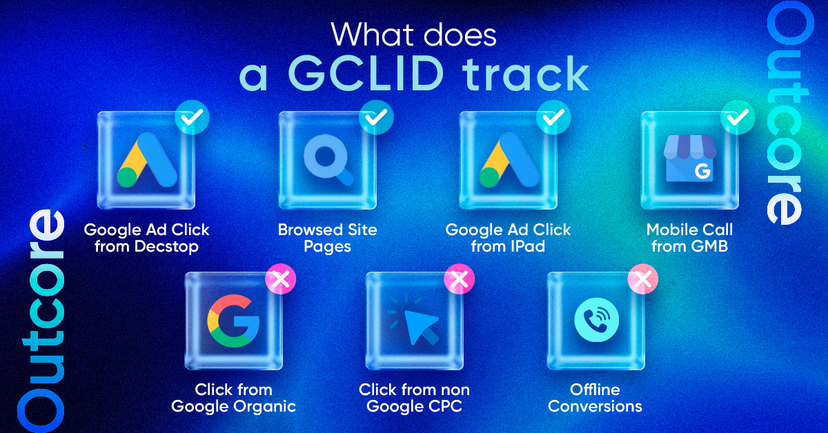 Google Click OutCore